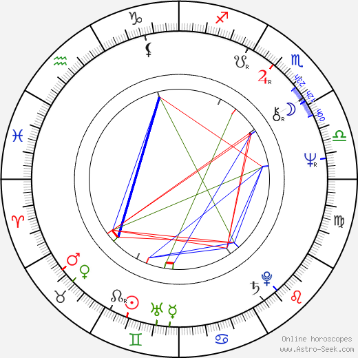 Lyudmila Gladunko birth chart, Lyudmila Gladunko astro natal horoscope, astrology