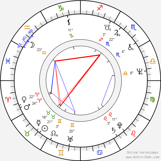 Maria Badia i Cutchet birth chart, biography, wikipedia 2023, 2024