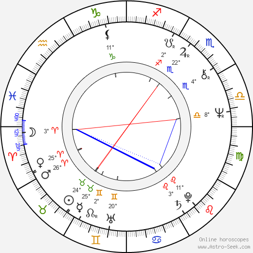 Maria Helena Velasco birth chart, biography, wikipedia 2024, 2025