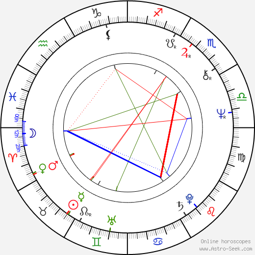 Maria Helena Velasco birth chart, Maria Helena Velasco astro natal horoscope, astrology