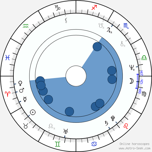 Marián Filadelfi wikipedia, horoscope, astrology, instagram