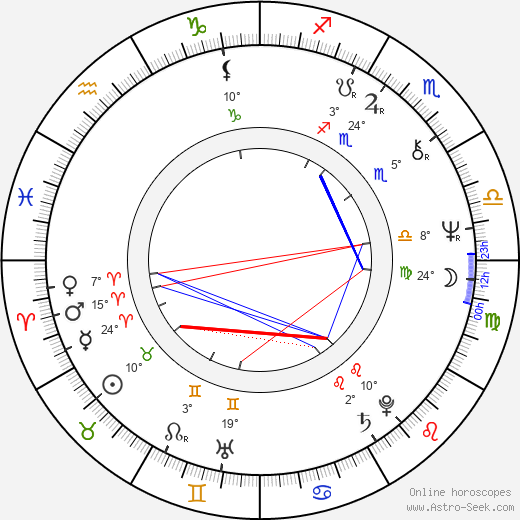 Marián Filadelfi birth chart, biography, wikipedia 2023, 2024