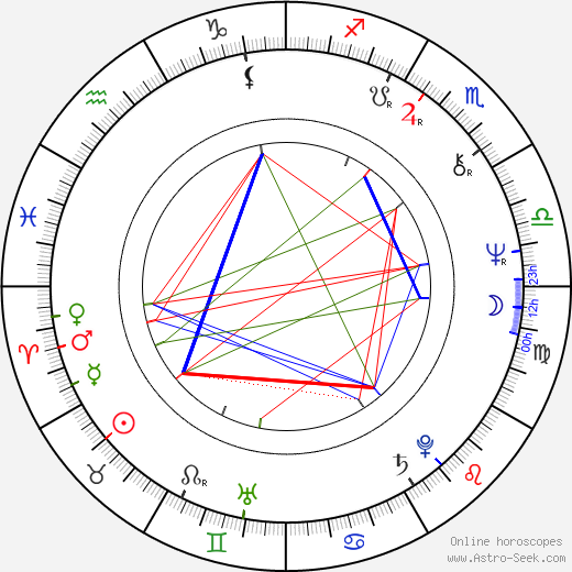 Marián Filadelfi birth chart, Marián Filadelfi astro natal horoscope, astrology