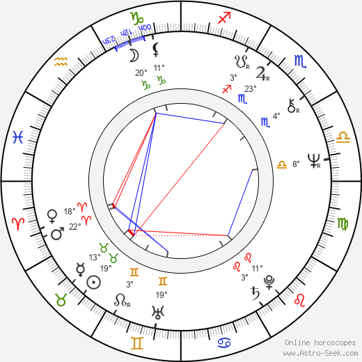 Marion Ramsey birth chart, biography, wikipedia 2024, 2025