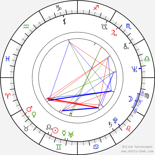 Marta Vincenzi birth chart, Marta Vincenzi astro natal horoscope, astrology