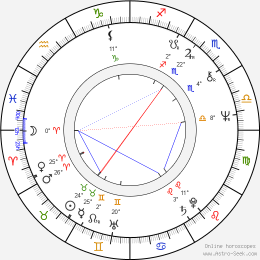 Martin Hoffmeister birth chart, biography, wikipedia 2024, 2025
