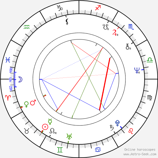 Martin Hoffmeister birth chart, Martin Hoffmeister astro natal horoscope, astrology