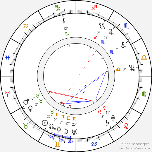 Mel Cobb birth chart, biography, wikipedia 2024, 2025