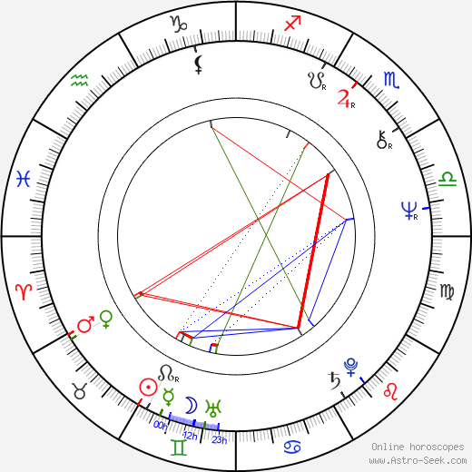 Mel Cobb birth chart, Mel Cobb astro natal horoscope, astrology
