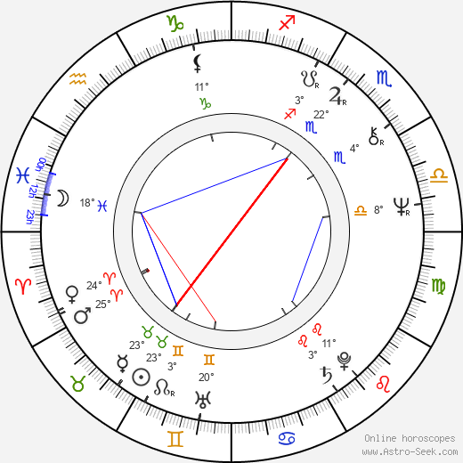 Melker Schorling birth chart, biography, wikipedia 2023, 2024