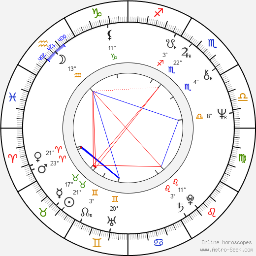 Michael Ignatieff birth chart, biography, wikipedia 2024, 2025