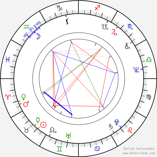 Michael Ignatieff birth chart, Michael Ignatieff astro natal horoscope, astrology