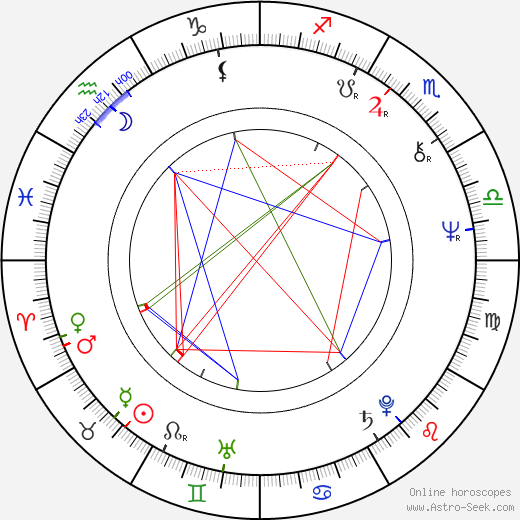 Micheline Lanctôt birth chart, Micheline Lanctôt astro natal horoscope, astrology