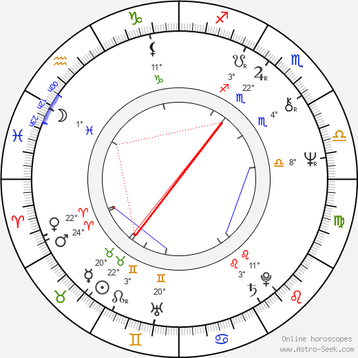 Myeong-jung Ha birth chart, biography, wikipedia 2023, 2024