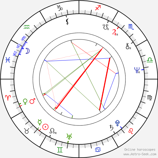 Myeong-jung Ha birth chart, Myeong-jung Ha astro natal horoscope, astrology