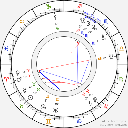 Oldřich Vízner birth chart, biography, wikipedia 2024, 2025
