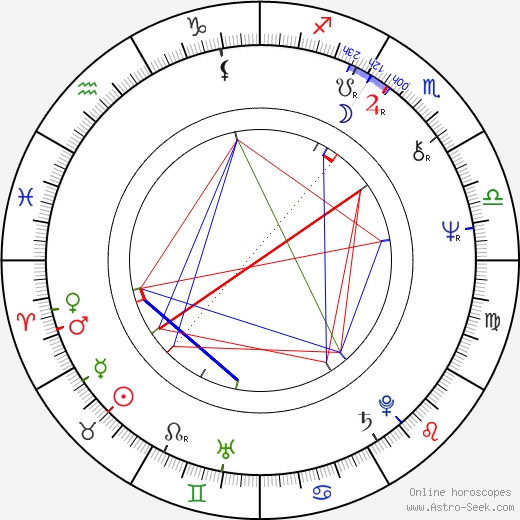 Oldřich Vízner birth chart, Oldřich Vízner astro natal horoscope, astrology