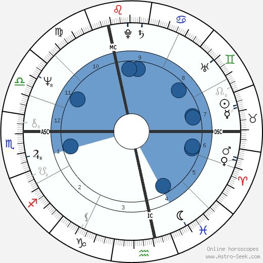 Olivier Rolin wikipedia, biography, birth chart, instagram Olivier Rolin wikipedia, horoscope, astrology, instagram