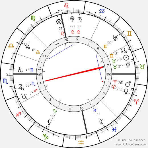 Olivier Rolin birth chart, biography, wikipedia 2024, 2025