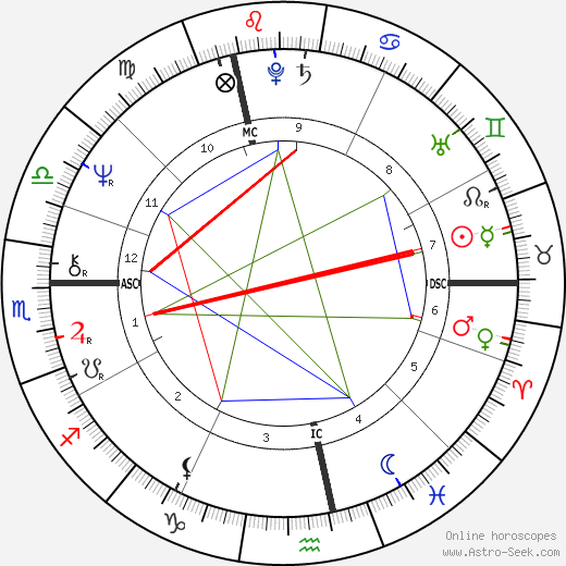 Olivier Rolin birth chart, Olivier Rolin astro natal horoscope, astrology