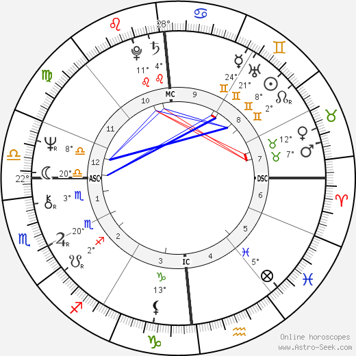 Orlan birth chart, biography, wikipedia 2023, 2024