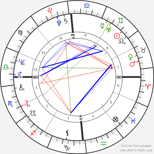 Orlan birth chart, Orlan astro natal horoscope, astrology