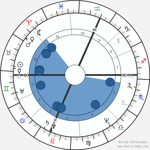 Pam Golly wikipedia, biography, birth chart, instagram Pam Golly wikipedia, horoscope, astrology, instagram