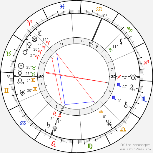 Pam Golly birth chart, biography, wikipedia 2024, 2025
