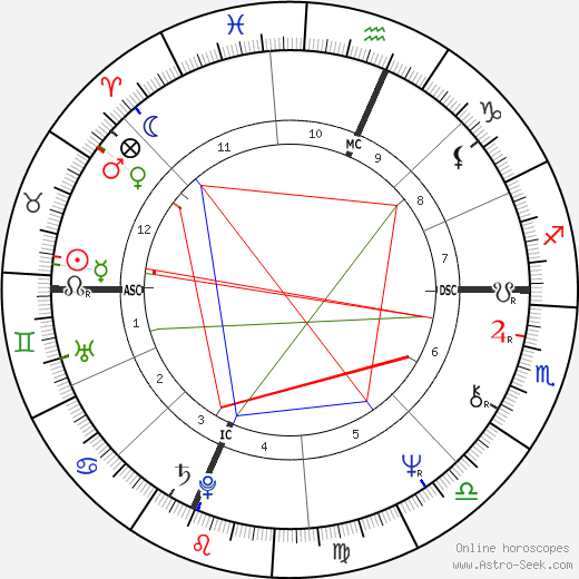 Pam Golly birth chart, Pam Golly astro natal horoscope, astrology