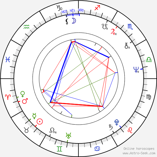 Pavel Bezouška birth chart, Pavel Bezouška astro natal horoscope, astrology