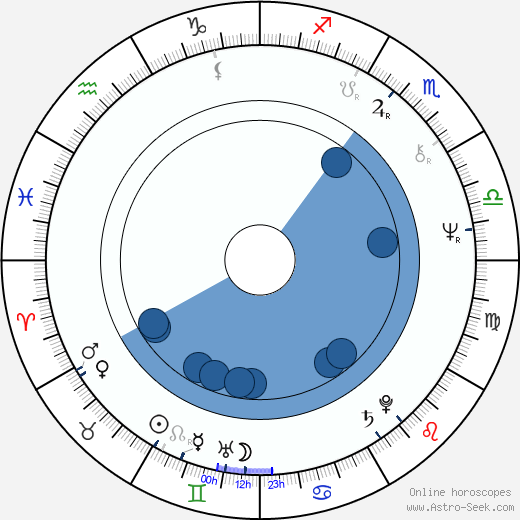 Pavel Vanoušek horoscope, astrology, sign, zodiac, date of birth, instagram