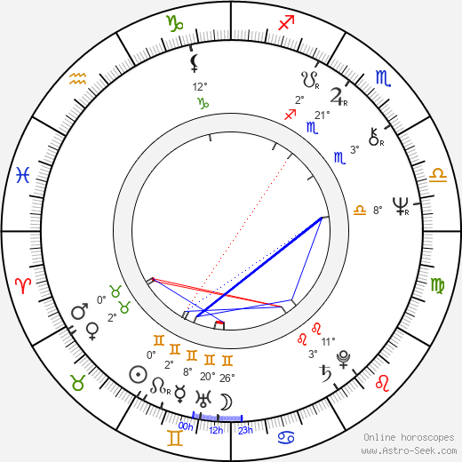 Pavel Vanoušek birth chart, biography, wikipedia 2024, 2025