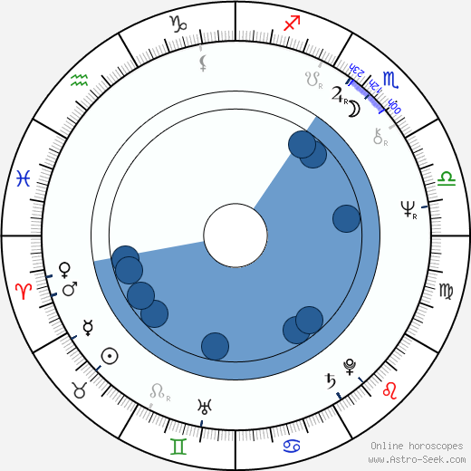 Petr Skala Oroscopo, astrologia, Segno, zodiac, Data di nascita, instagram