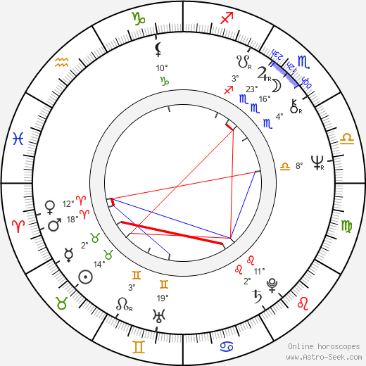 Petr Skala birth chart, biography, wikipedia 2024, 2025