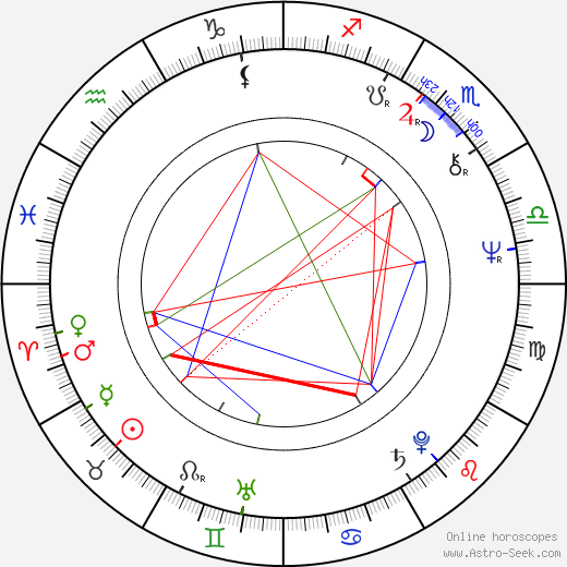 Petr Skala birth chart, Petr Skala astro natal horoscope, astrology