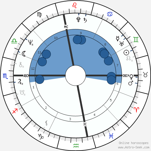 Pierre Lota horoscope, astrology, sign, zodiac, date of birth, instagram
