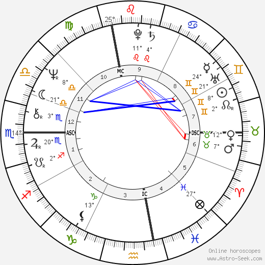 Pierre Lota birth chart, biography, wikipedia 2023, 2024