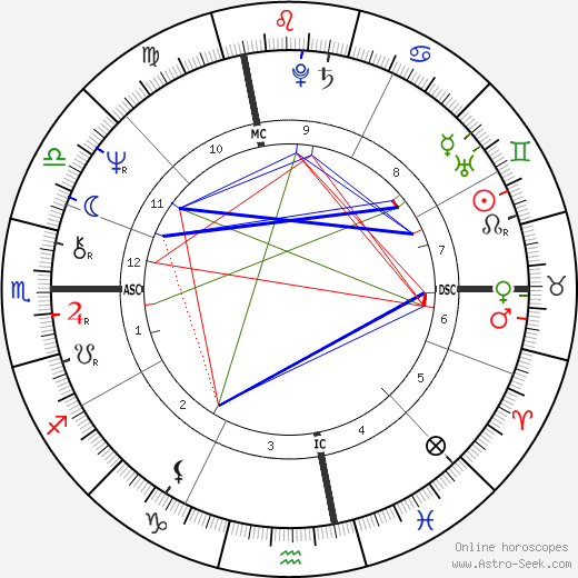 Pierre Lota birth chart, Pierre Lota astro natal horoscope, astrology