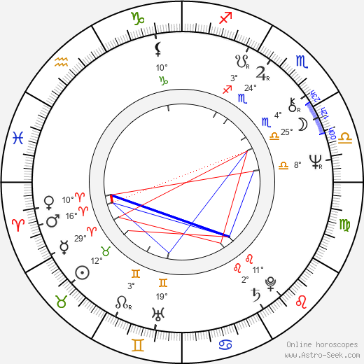 Pola Weiss birth chart, biography, wikipedia 2024, 2025