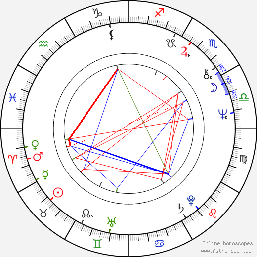 Pola Weiss birth chart, Pola Weiss astro natal horoscope, astrology