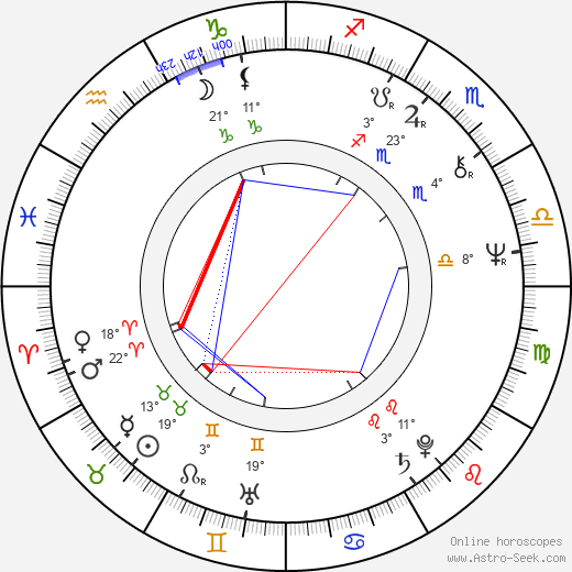 Ric de Azevedo birth chart, biography, wikipedia 2023, 2024