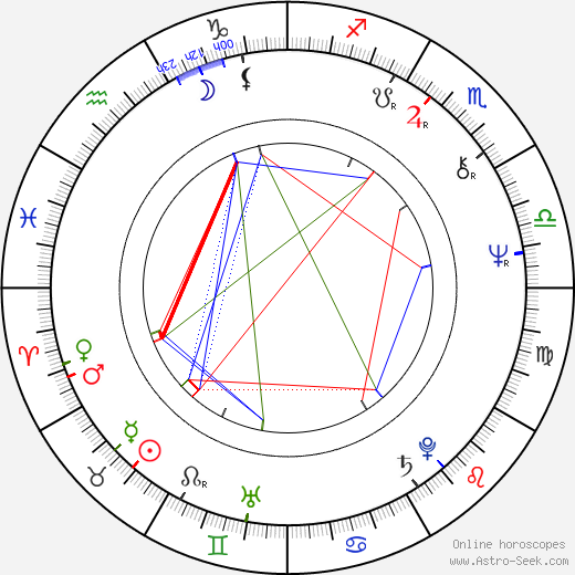 Ric de Azevedo birth chart, Ric de Azevedo astro natal horoscope, astrology