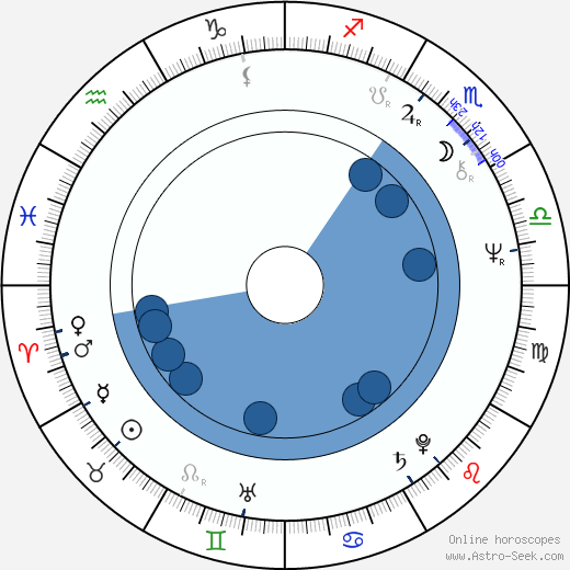 Richard Jenkins wikipedia, horoscope, astrology, instagram