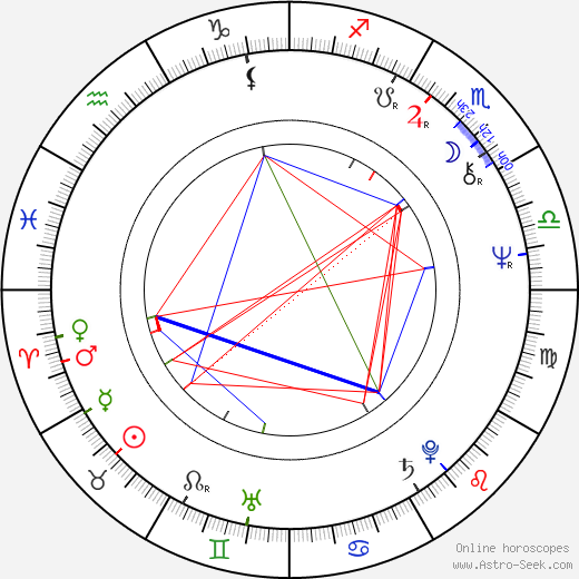 Richard Jenkins birth chart, Richard Jenkins astro natal horoscope, astrology