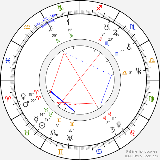 Robo Kazík birth chart, biography, wikipedia 2024, 2025