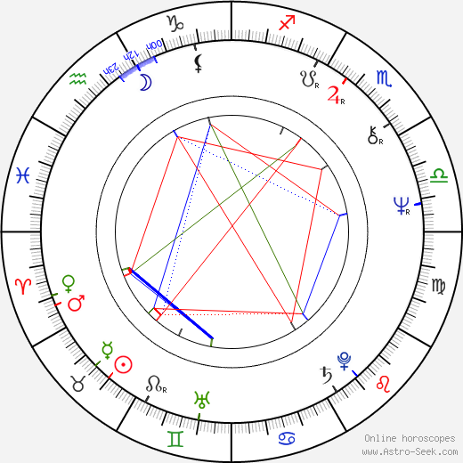 Robo Kazík birth chart, Robo Kazík astro natal horoscope, astrology