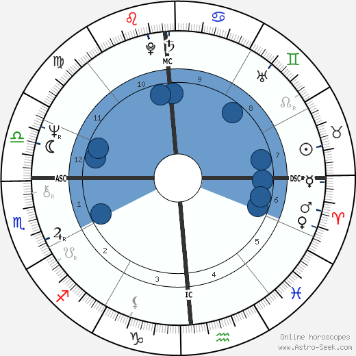 Ronald James Todd wikipedia, biography, birth chart, instagram Ronald James Todd wikipedia, horoscope, astrology, instagram
