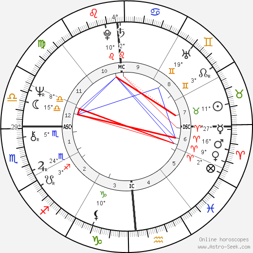 Ronald James Todd birth chart, biography, wikipedia 2024, 2025