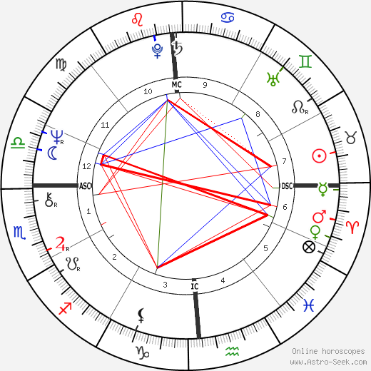 Ronald James Todd birth chart, Ronald James Todd astro natal horoscope, astrology