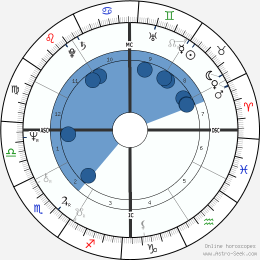 Samuel Sheppard wikipedia, horoscope, astrology, instagram